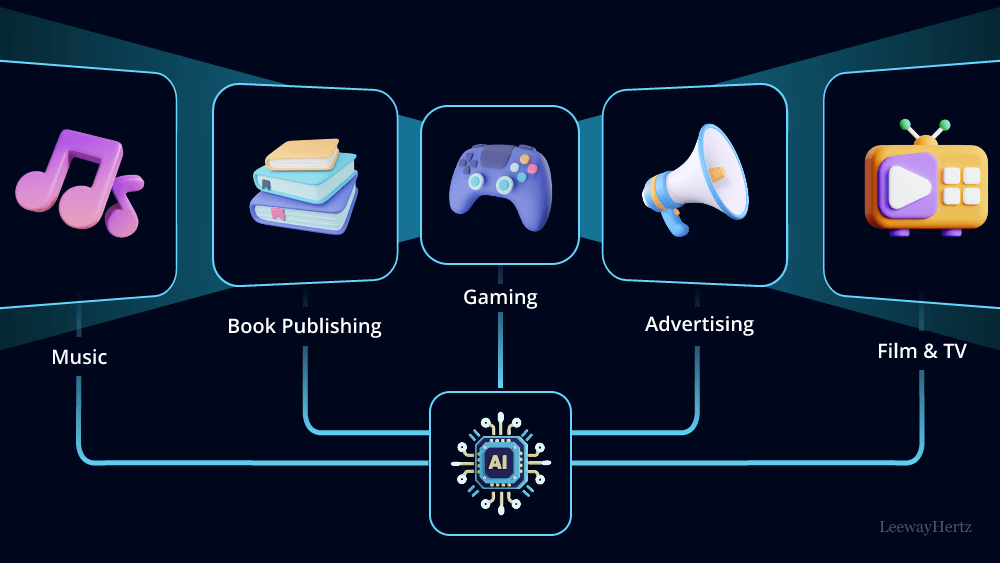 AI in Content Creation: Writing, Image Generation, and Video Production Tools - Capabilities, Limitations, and Leading Software