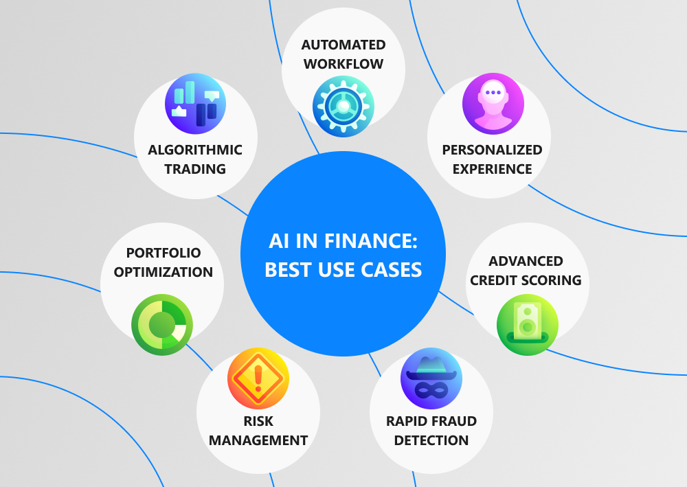 AI in Finance (Fintech): Automation, Risk Management, and Customer Experience